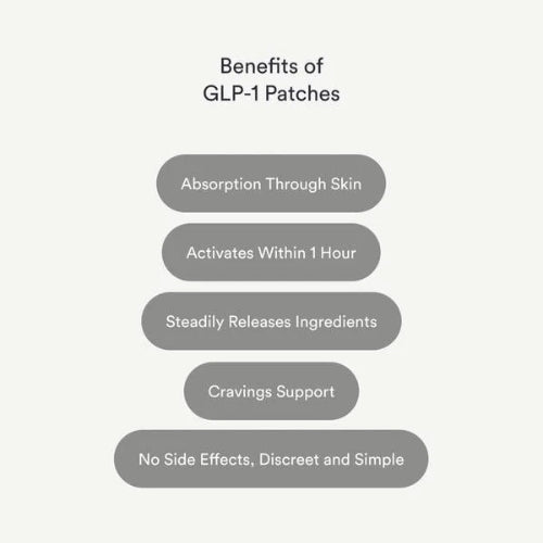 GLP-1 Patches