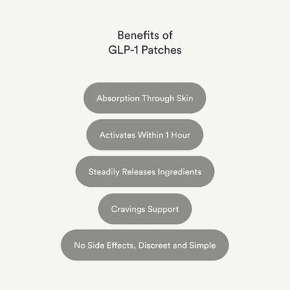 GLP-1 Patches